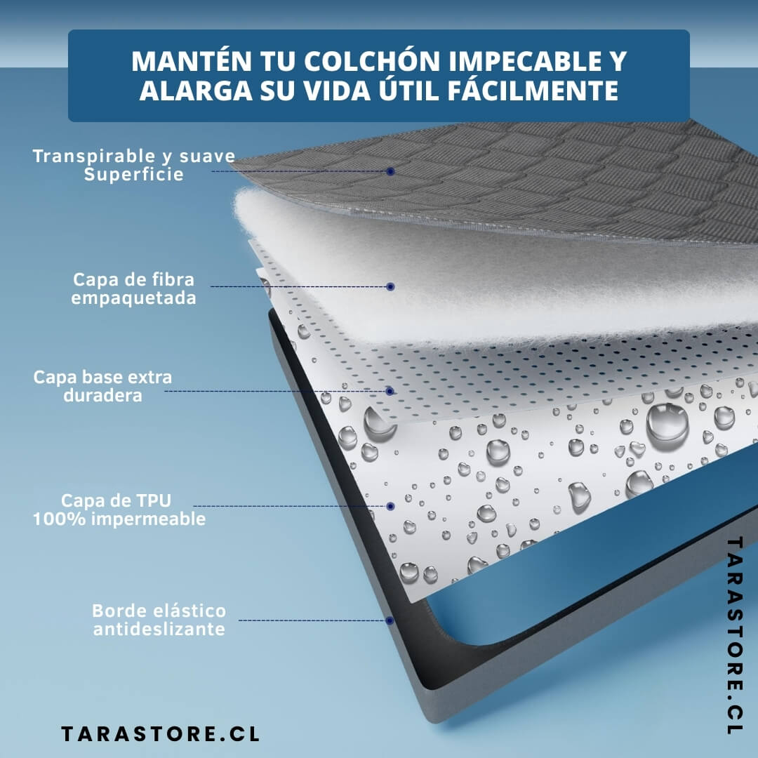 Cubre Colchón Impermeable Evita Manchas y Derrames