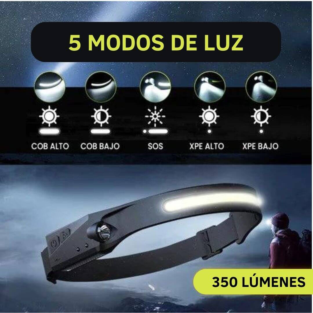 Linterna Led De Cabeza Con Sensor Y 5 Modos