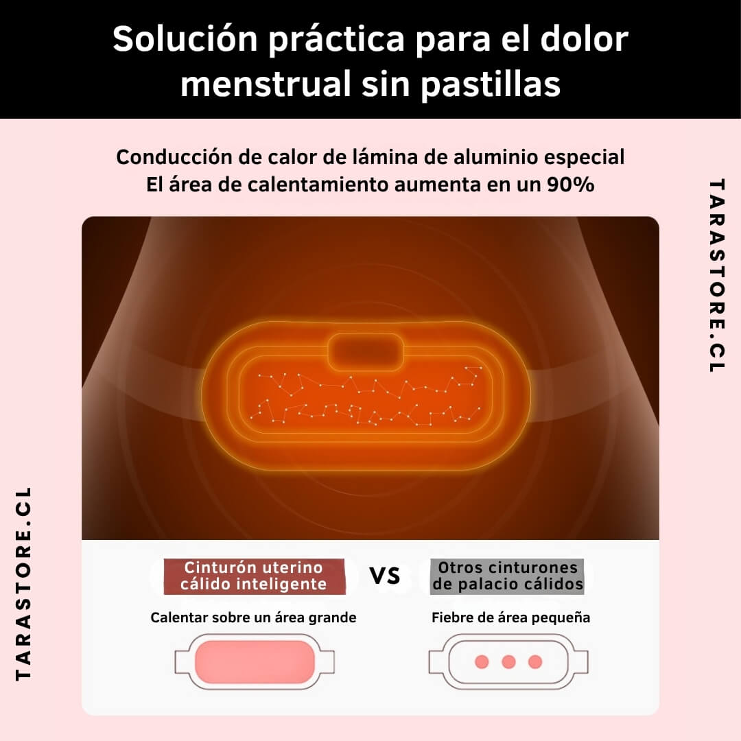 Guatero Menstrual Electrico - Adiós a los dolores
