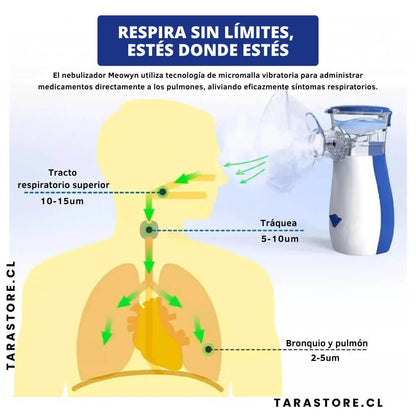 Nebulizador Portátil - Adiós Problemas Respiratorios y Tos