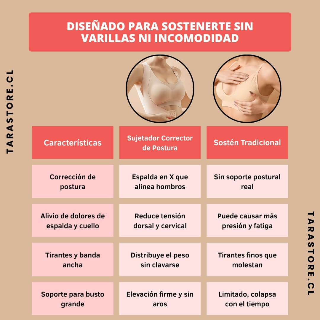 Sujetador Corrector De Postura Premium – Soporte Inteligente para Busto y Espalda Sana