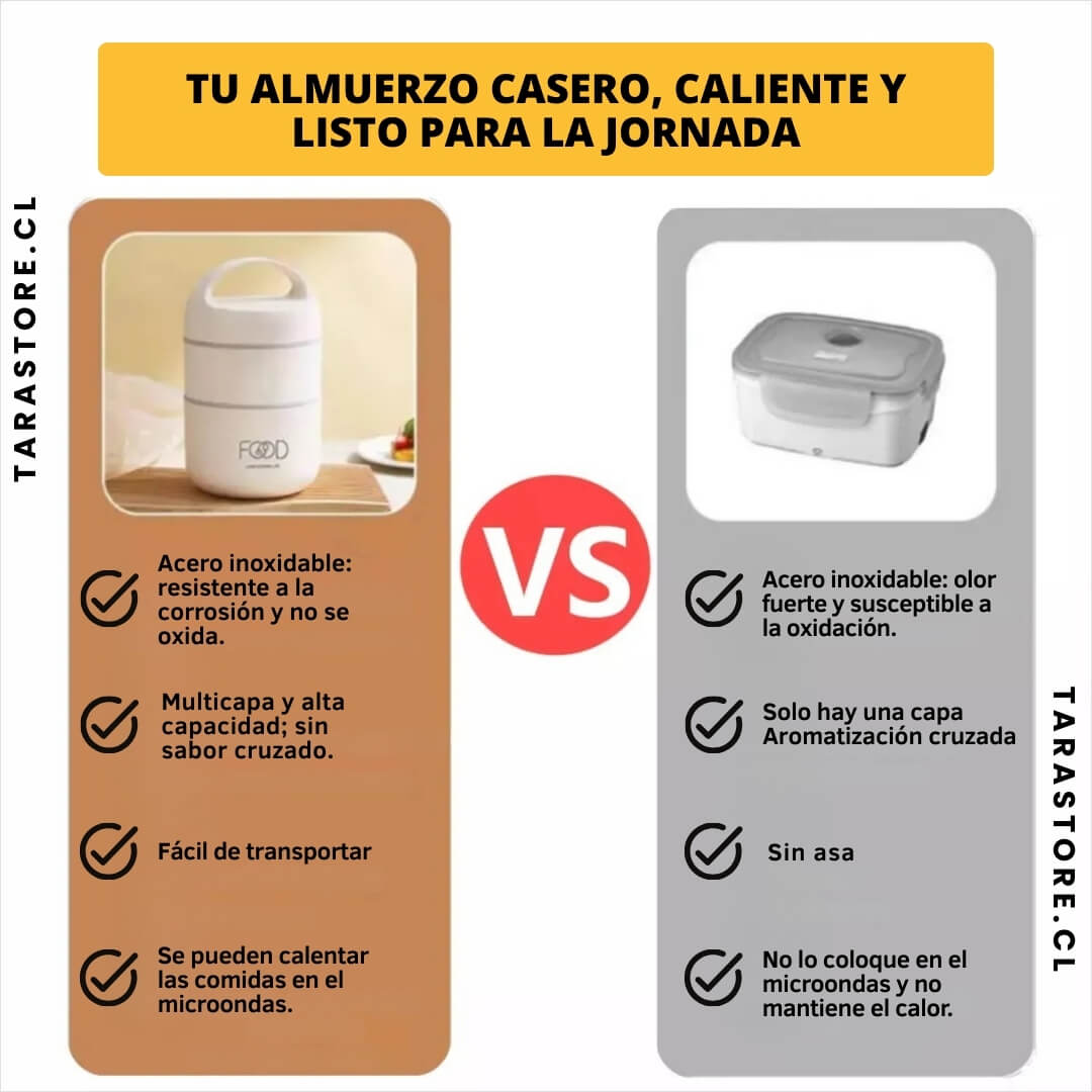 Lonchera 2 En 1 550ml y 420ml Disfruta Comidas Hechas en Casa