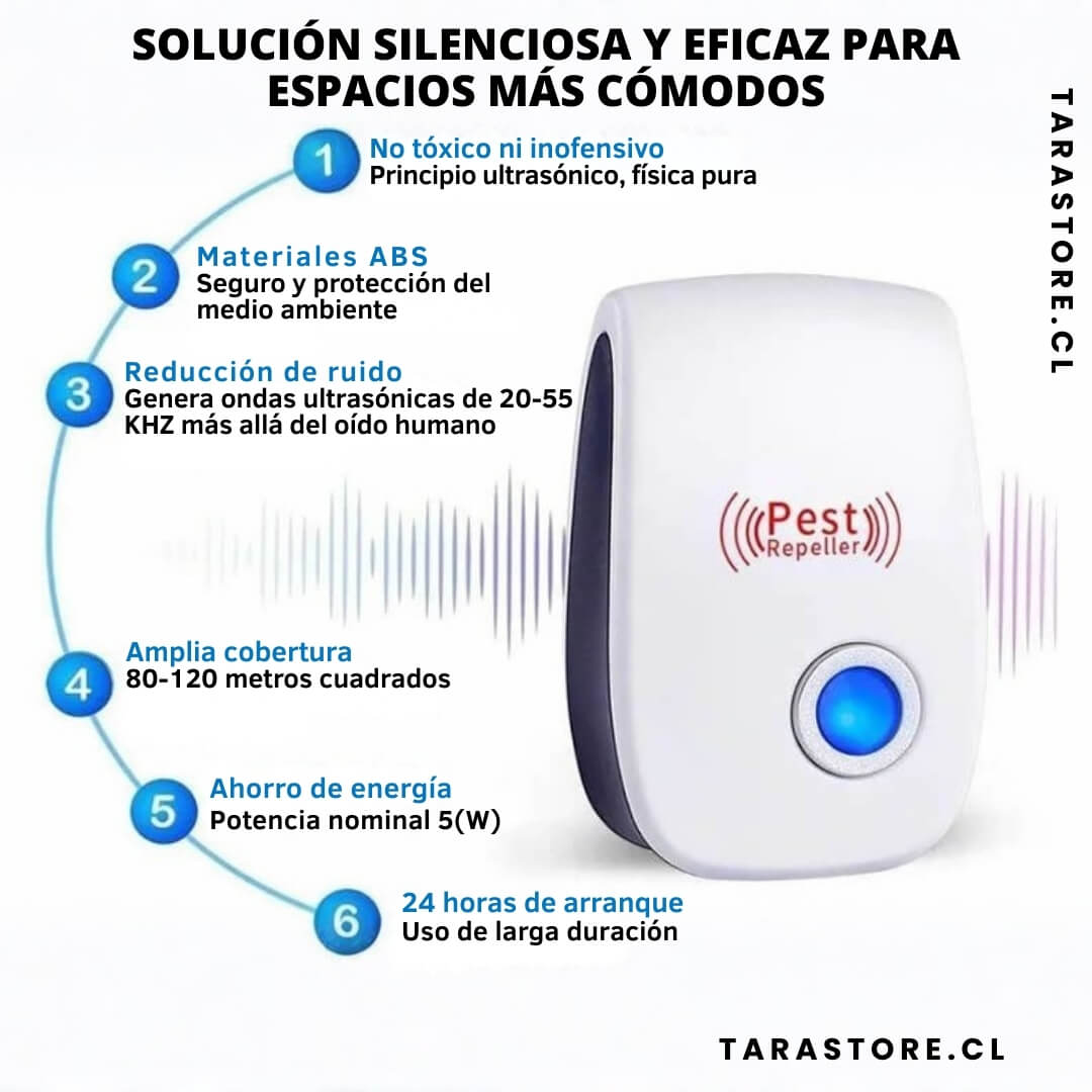 Pack 2 Repelentes Ultrasónico Anti Plagas - No Más Ratones Arañas Cucarachas