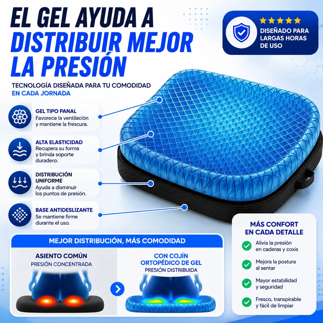 Cojín Ortopédico de Gel — Alivia Cadera, Coxis y Lumbar en Cualquier Asiento